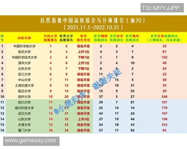 重庆极限运动队以96分领跑世界杯积分榜展现强劲实力